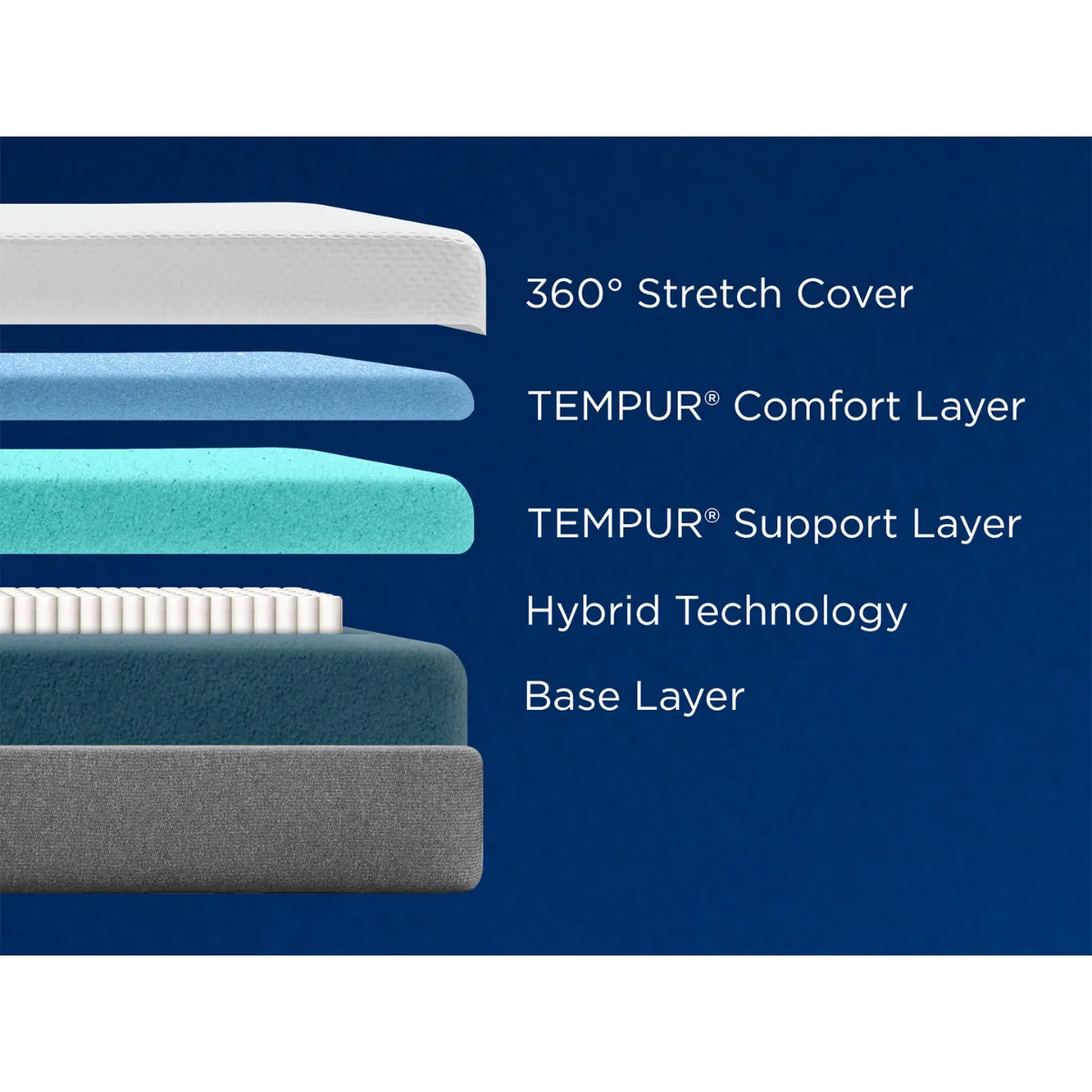 TEMPUR-Cloud® Medium Hybrid 10" Mattress